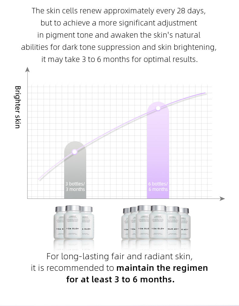 【Member Upgrade】Vida Glow Luminous Capsules 30 capsules*4 bottles Free SGD9 voucher pack