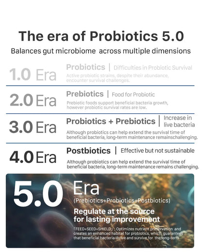 【Member Upgrade】Theronomic Tribiotic Gut Shield 30 capsules*8 bottles Free SGD9 voucher pack