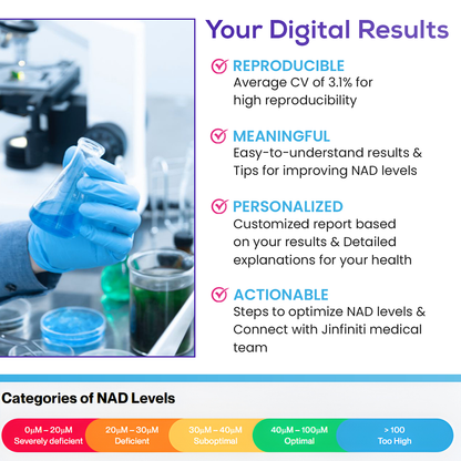 Jinfiniti Intracellular NAD+ Test - CLIA-Certified NAD Level Analysis Kit
