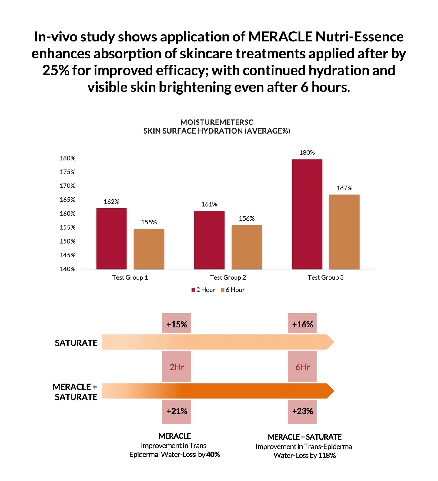 Meracle Nutri Essence Treatment Enhancer for Skin Brightening and Hydration 50ml