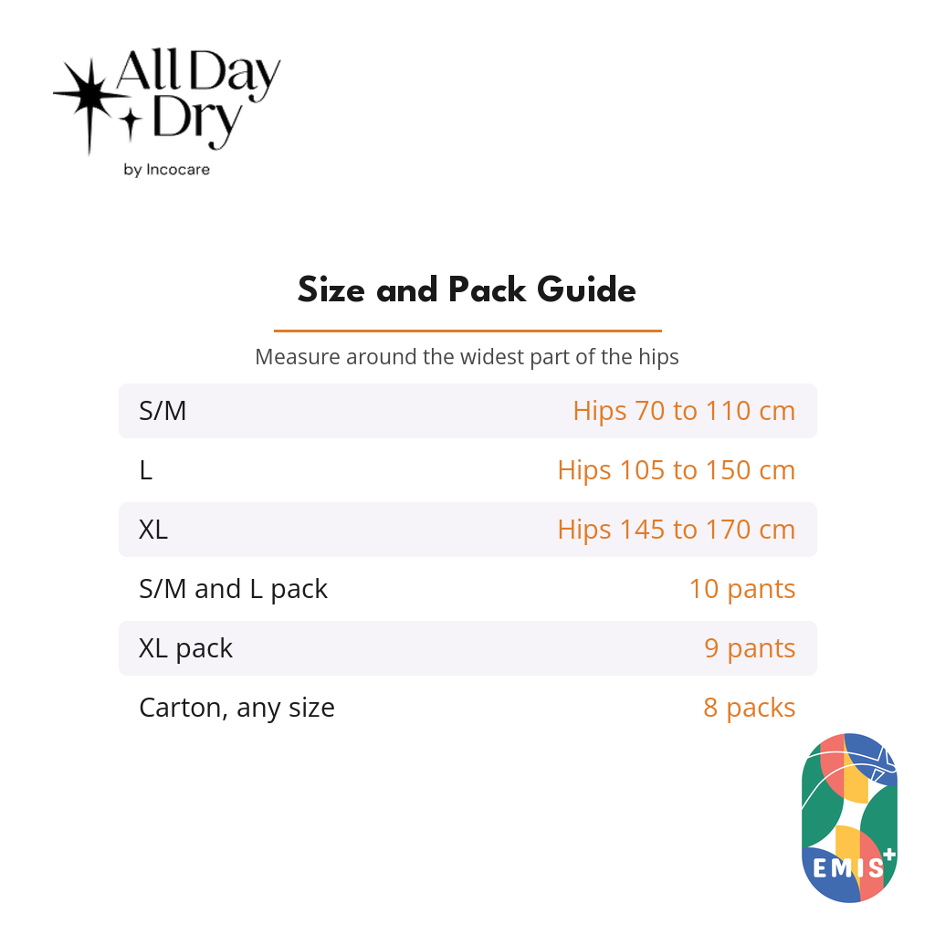 All Day Dry DRYPLUS+ size and pack guide