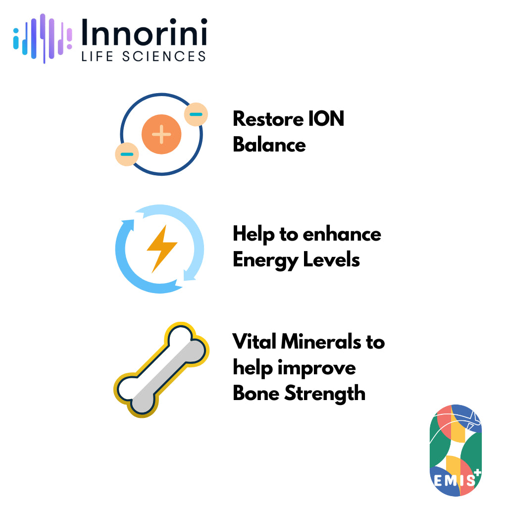 Innolyte Electrolyte Mineral Powder Dehydration Recovery Energy